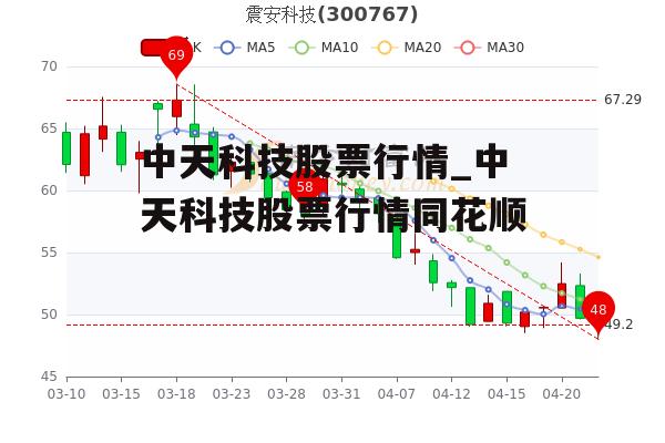 中天科技股票行情_中天科技股票行情同花顺