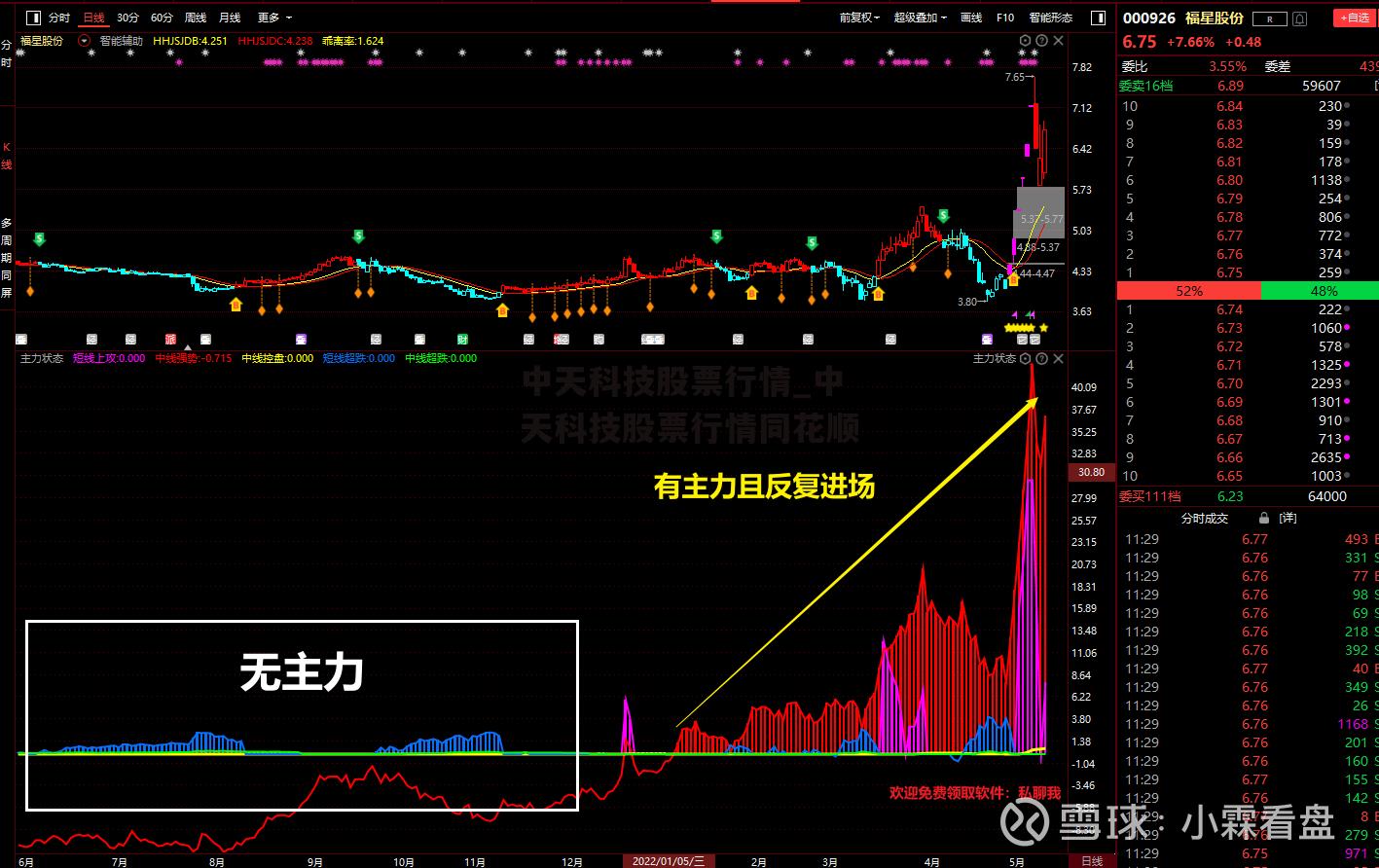 中天科技股票行情_中天科技股票行情同花顺