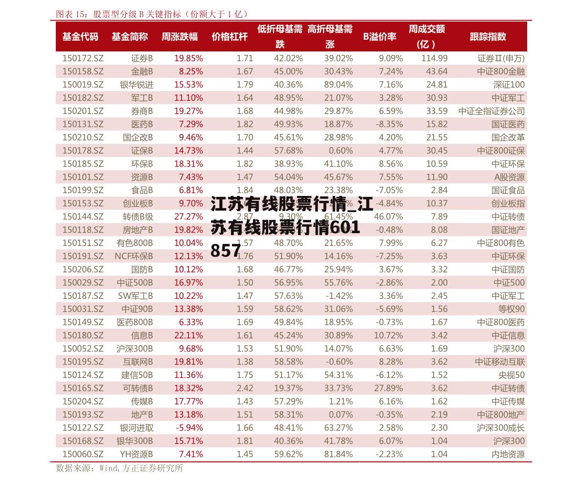 江苏有线股票行情_江苏有线股票行情601857