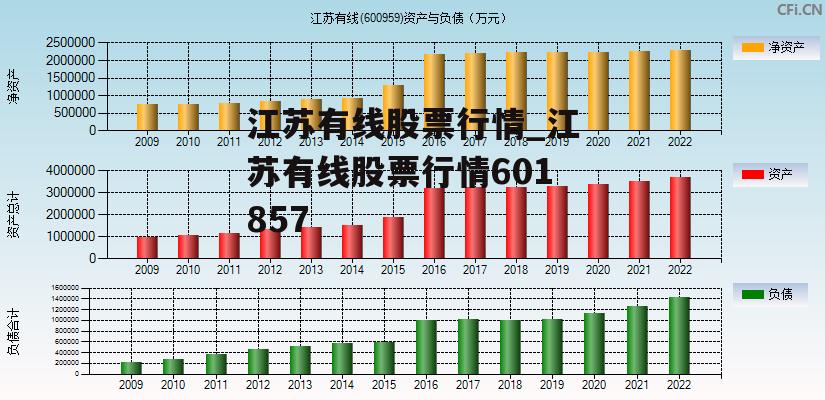 江苏有线股票行情_江苏有线股票行情601857