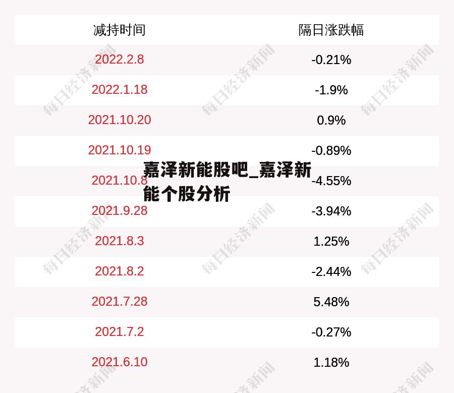 嘉泽新能股吧_嘉泽新能个股分析