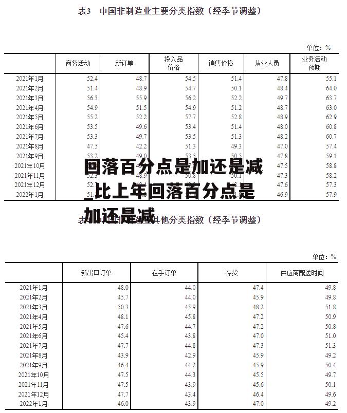 回落百分点是加还是减_比上年回落百分点是加还是减