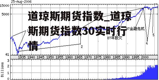 道琼斯期货指数_道琼斯期货指数30实时行情