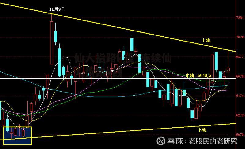 仙人指路k线_连续仙人指路k线