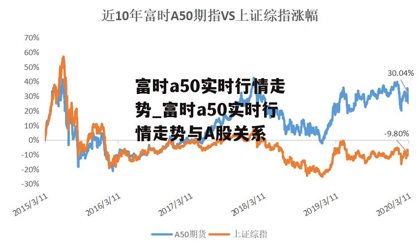 富时a50实时行情走势_富时a50实时行情走势与A股关系