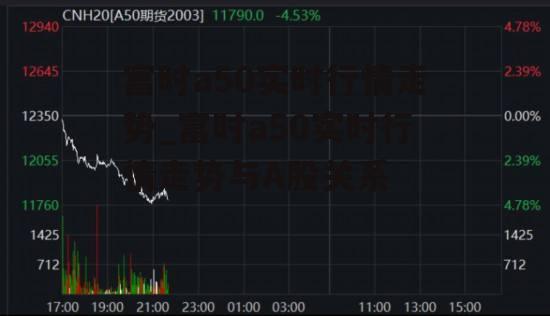 富时a50实时行情走势_富时a50实时行情走势与A股关系