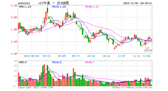 st钛白_锐钛型钛白