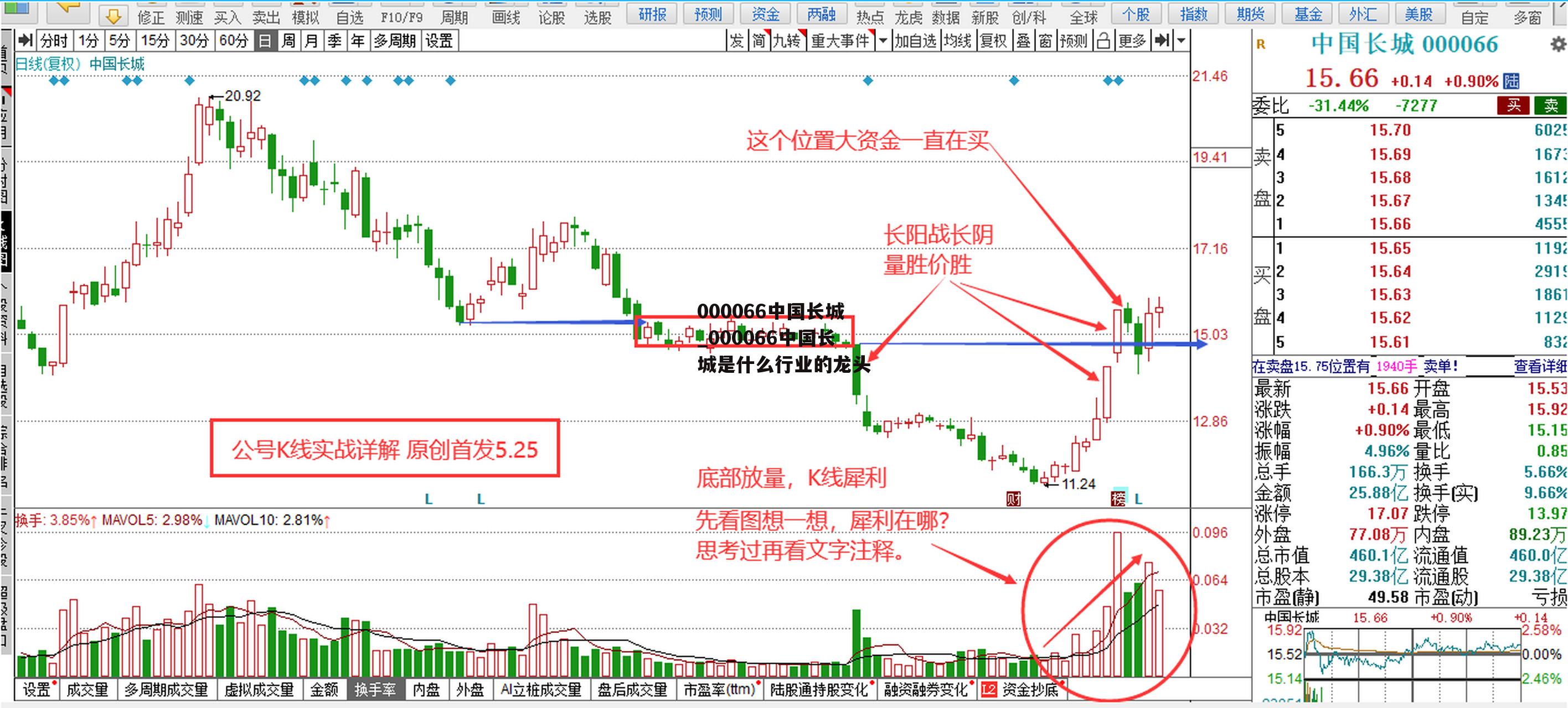 000066中国长城_000066中国长城是什么行业的龙头