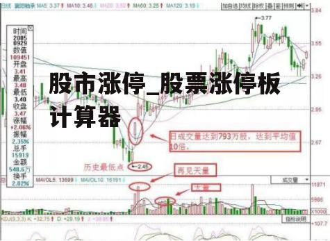 股市涨停_股票涨停板计算器