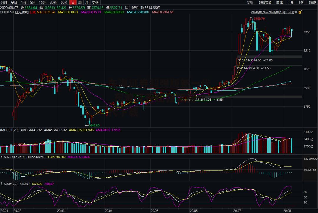 东海证券超强版新一代_东海证券超强版新一代下载