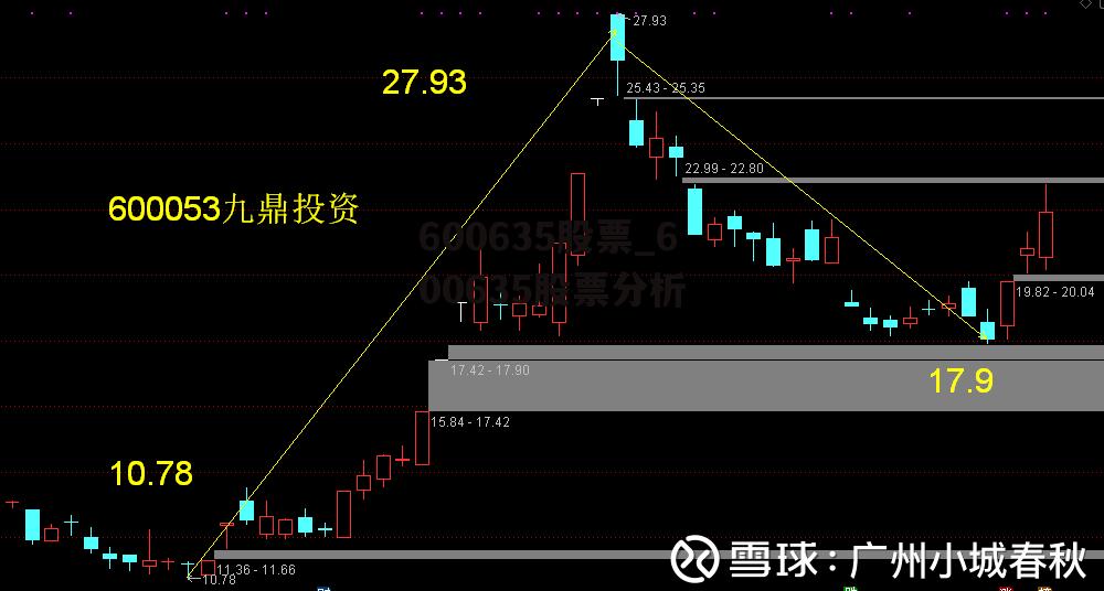 600635股票_600635股票分析