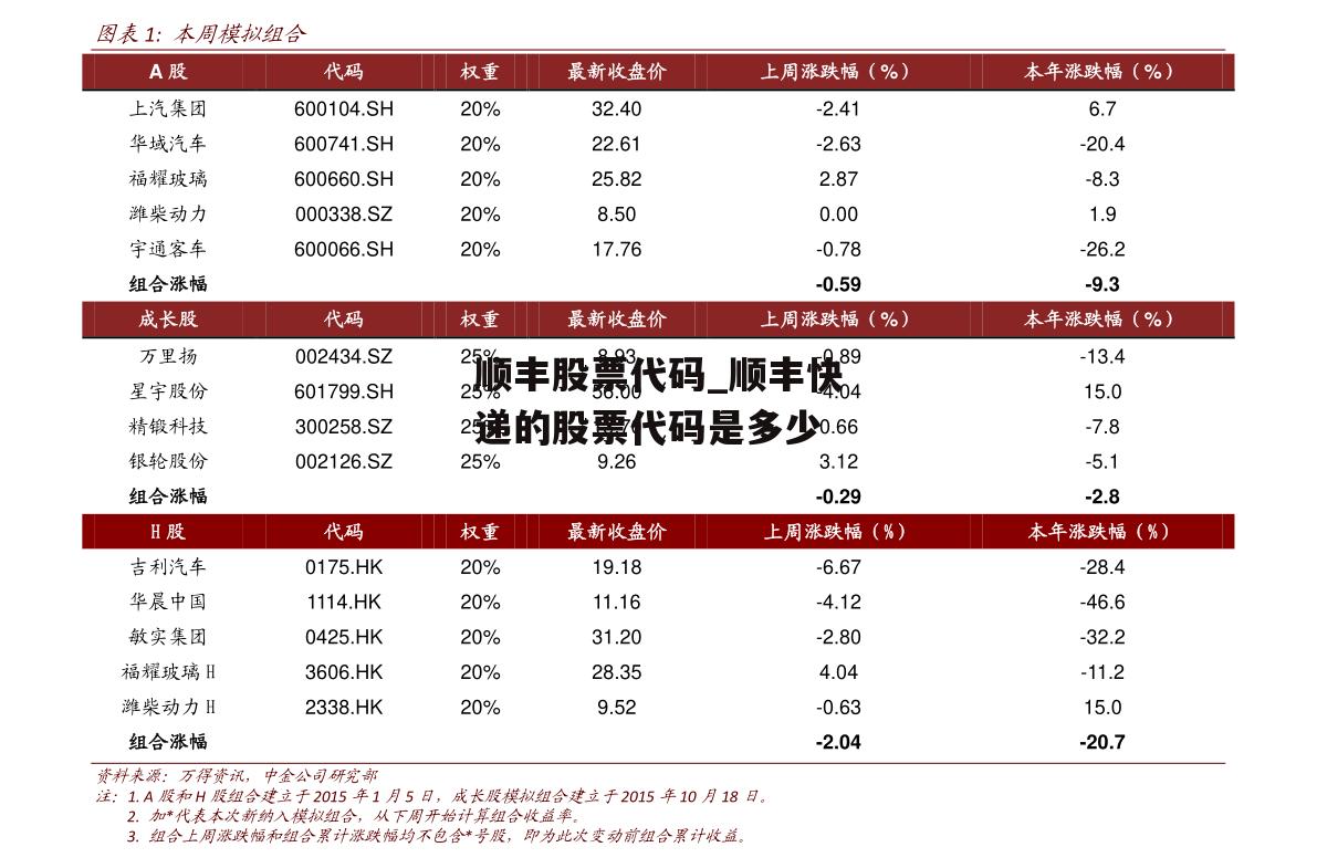 顺丰股票代码_顺丰快递的股票代码是多少