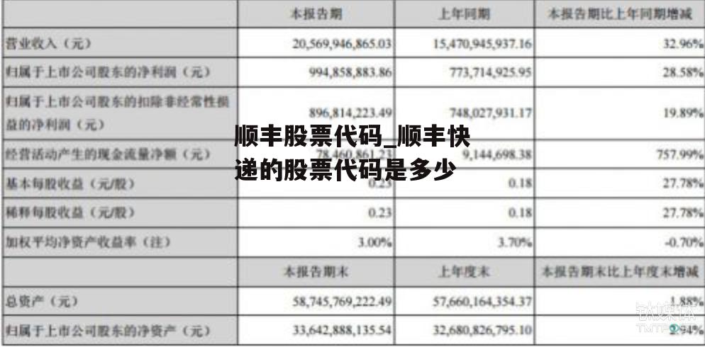 顺丰股票代码_顺丰快递的股票代码是多少