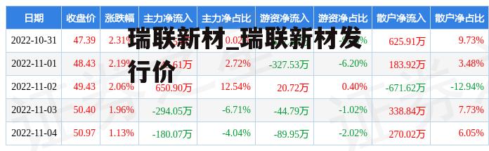 瑞联新材_瑞联新材发行价