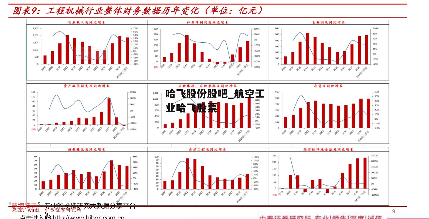 哈飞股份股吧_航空工业哈飞股票