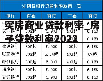 买房商业贷款利率_房子贷款利率2022