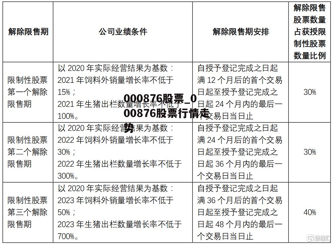 000876股票_000876股票行情走势