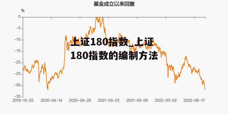 上证180指数_上证180指数的编制方法