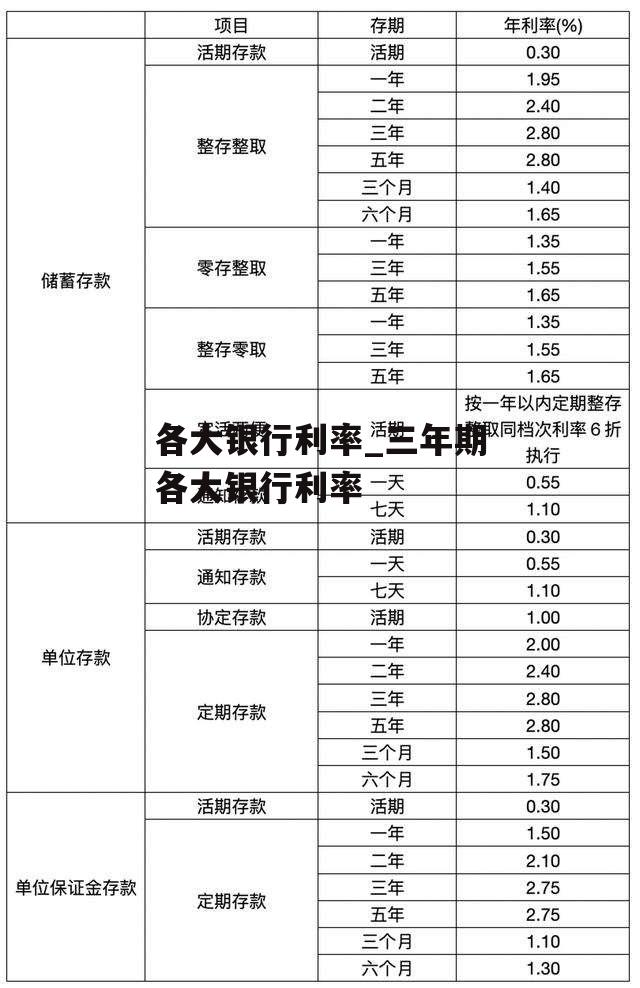 各大银行利率_三年期各大银行利率