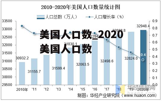 美国人口数_2020美国人口数