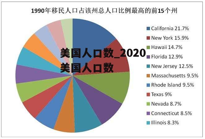 美国人口数_2020美国人口数