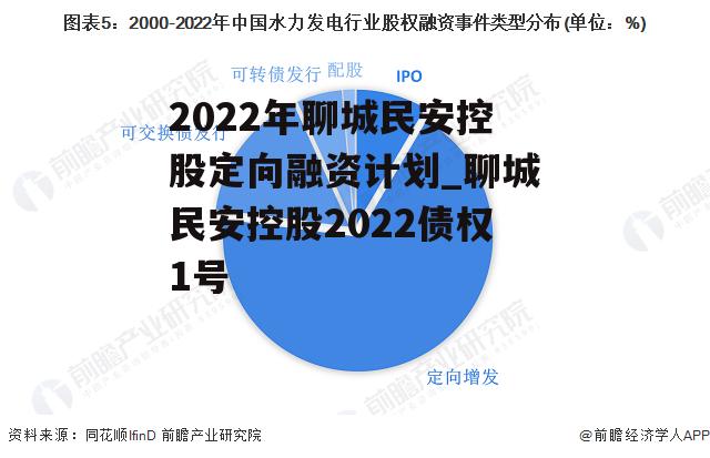 2022年聊城民安控股定向融资计划_聊城民安控股2022债权1号