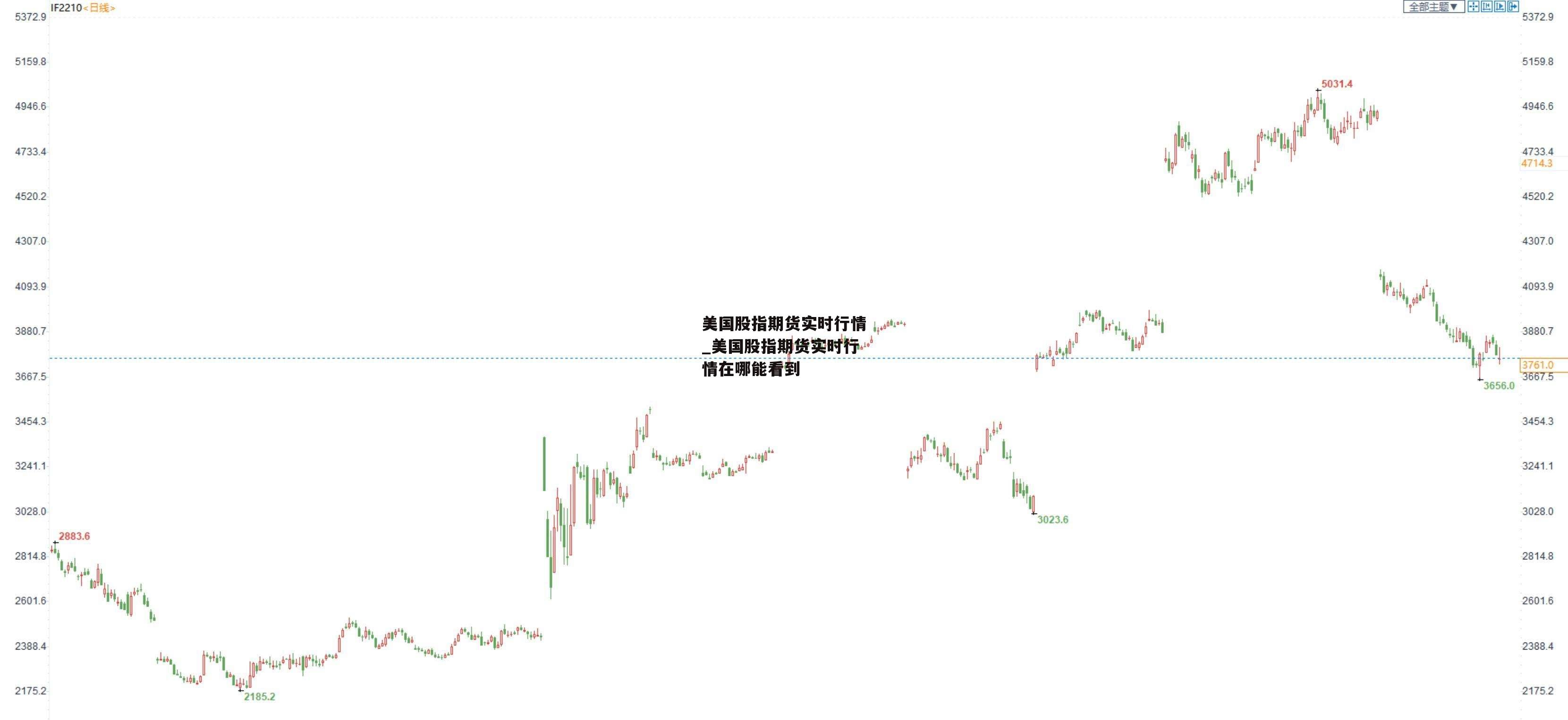 美国股指期货实时行情_美国股指期货实时行情在哪能看到