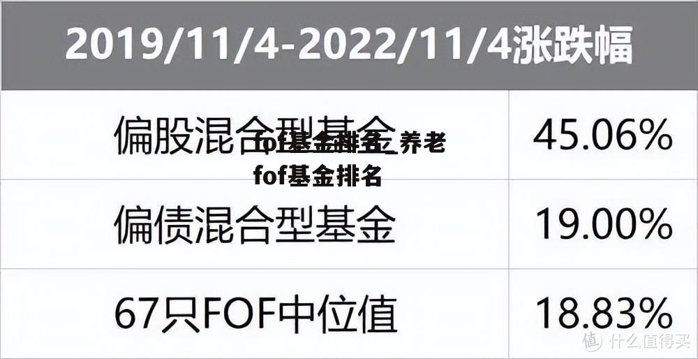 fof基金排名_养老fof基金排名