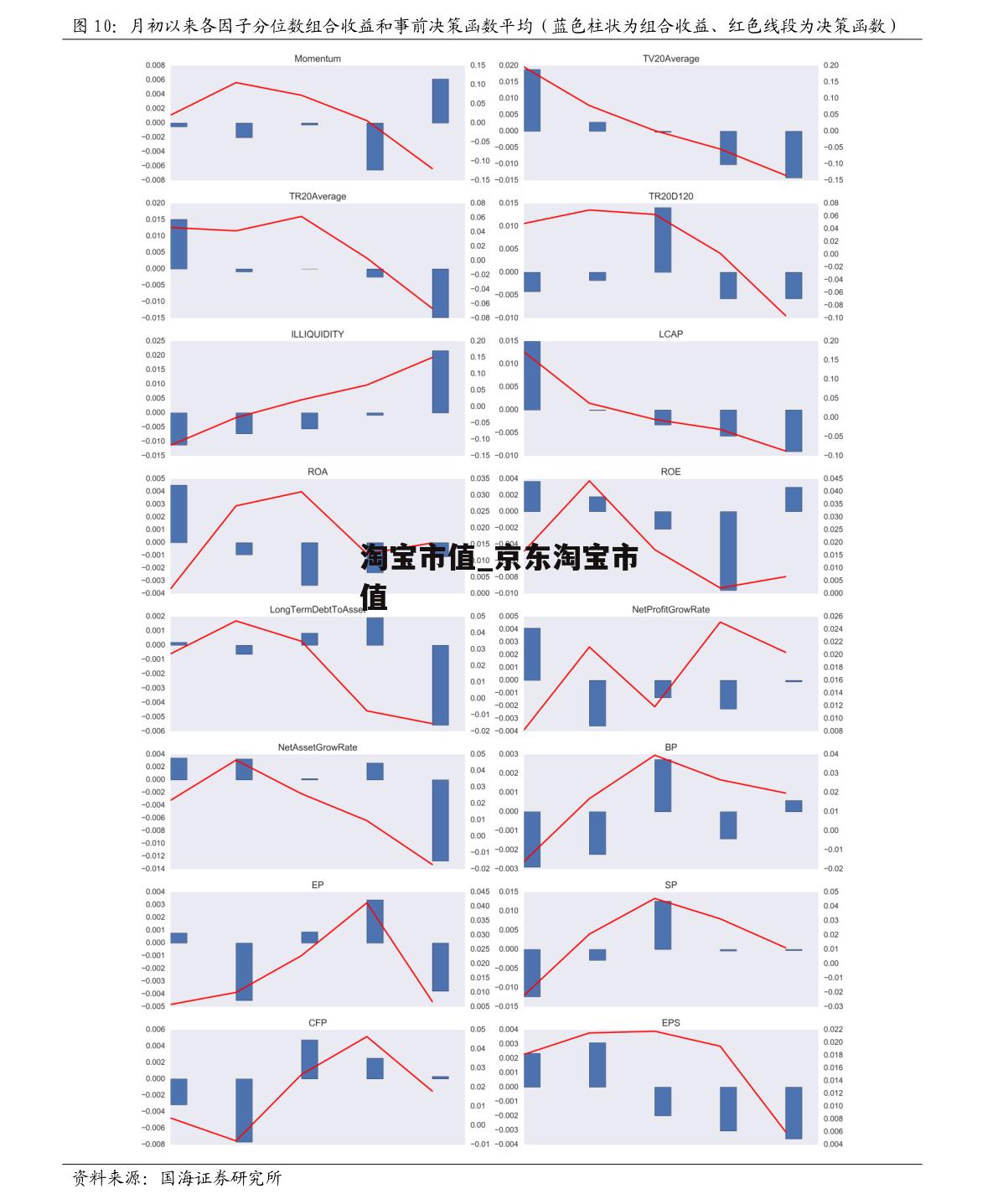 淘宝市值_京东淘宝市值