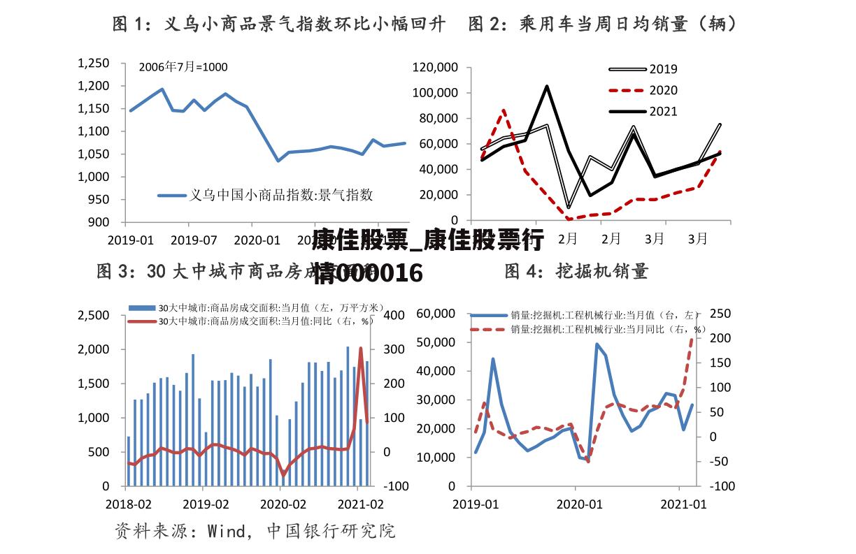 康佳股票_康佳股票行情000016