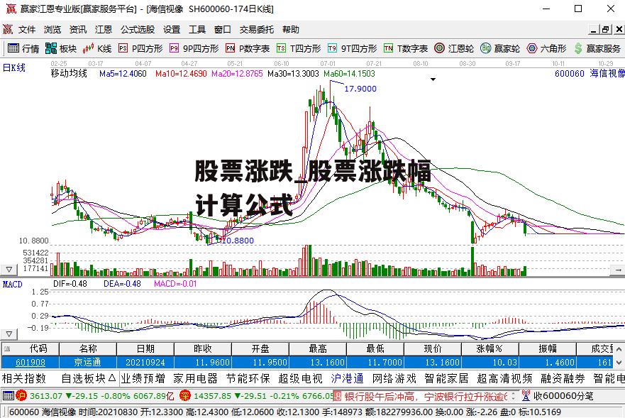 股票涨跌_股票涨跌幅计算公式