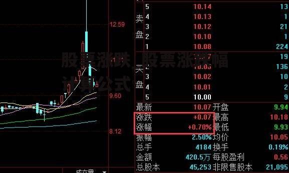 股票涨跌_股票涨跌幅计算公式