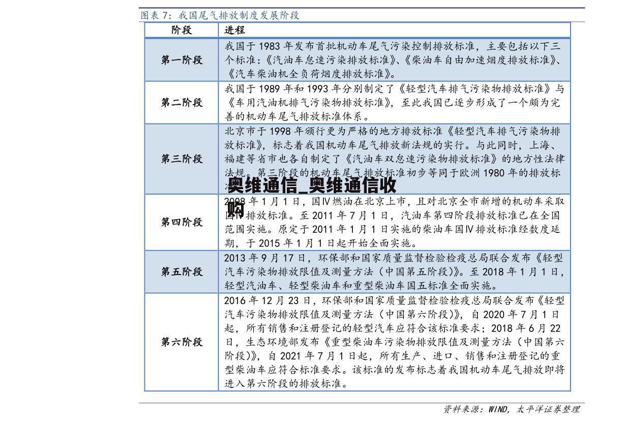 奥维通信_奥维通信收购