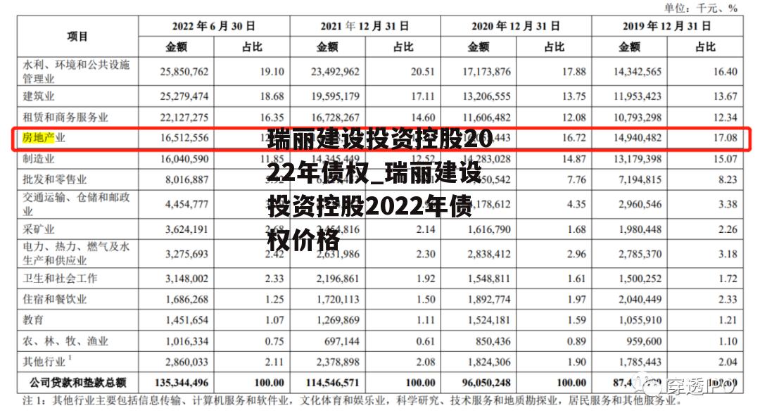 瑞丽建设投资控股2022年债权_瑞丽建设投资控股2022年债权价格