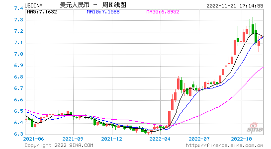 人民币兑美元外汇_人民币兑美元外汇买入价