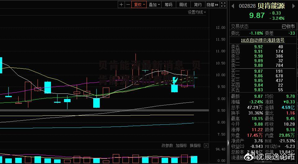 贝肯能源最新消息_贝肯能源股份有限公司