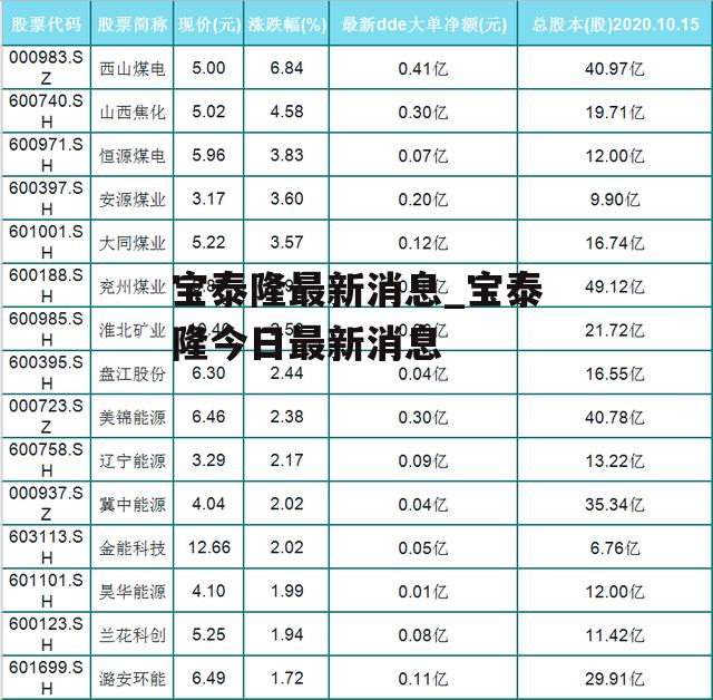 宝泰隆最新消息_宝泰隆今日最新消息