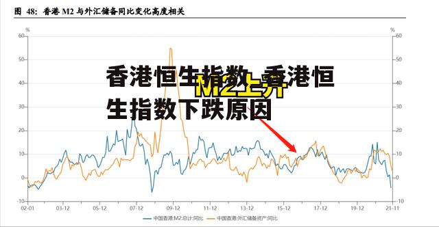 香港恒生指数_香港恒生指数下跌原因