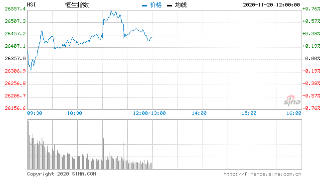 香港恒生指数_香港恒生指数下跌原因