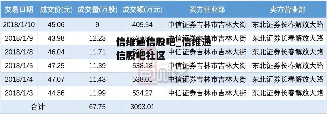 信维通信股吧_信维通信股吧社区