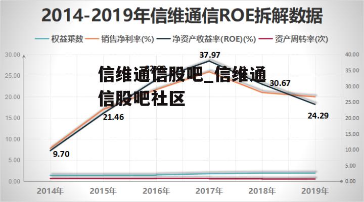 信维通信股吧_信维通信股吧社区