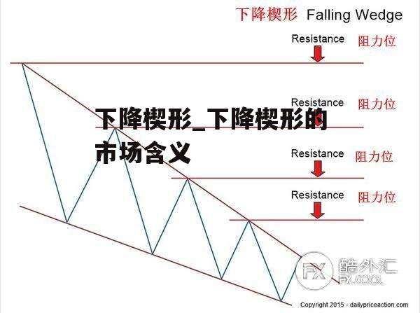 下降楔形_下降楔形的市场含义