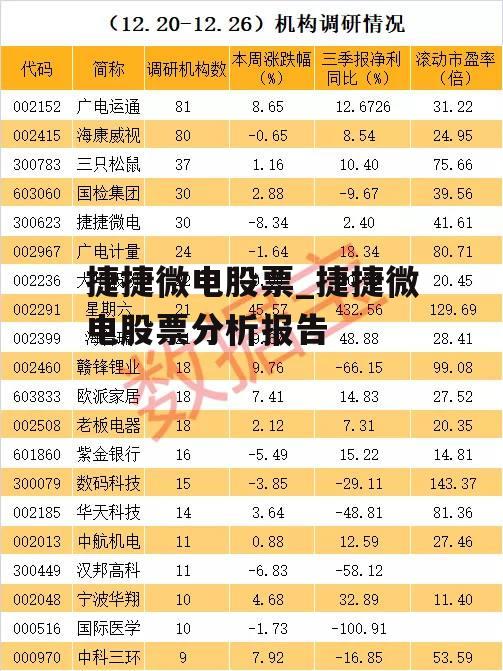 捷捷微电股票_捷捷微电股票分析报告