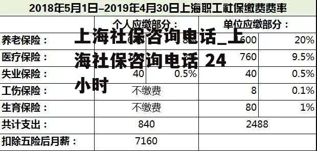 上海社保咨询电话_上海社保咨询电话 24小时