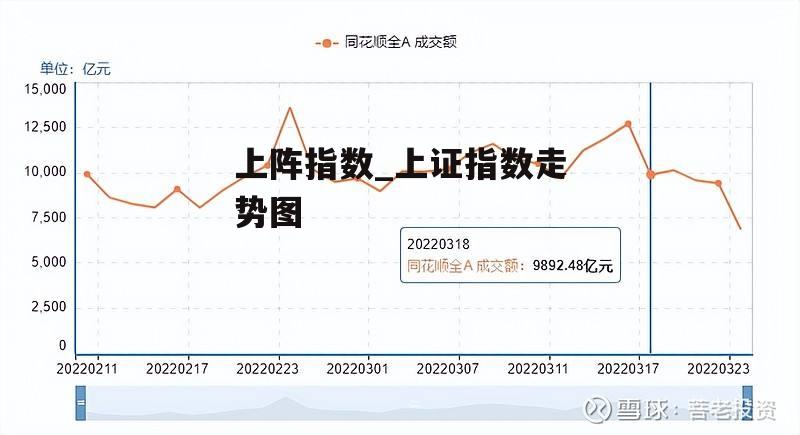 上阵指数_上证指数走势图