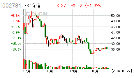 奇信股份最新消息_奇信股份有何新消息