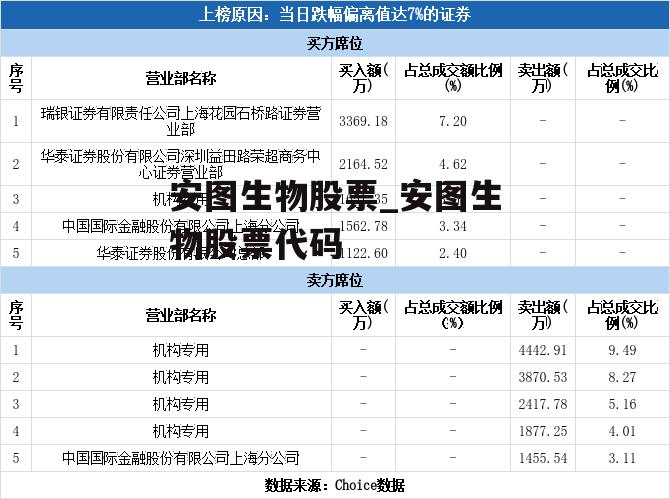 安图生物股票_安图生物股票代码