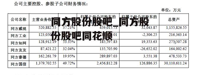 同方股份股吧_同方股份股吧同花顺