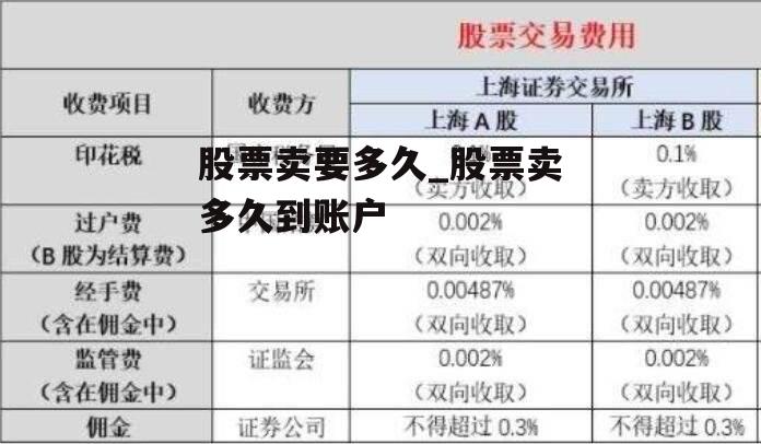 股票卖要多久_股票卖多久到账户