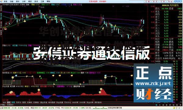 华创证券通达信_华创证券通达信怎么做股票价格预测